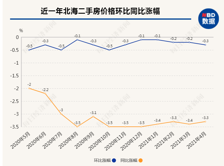 北海市房价图片