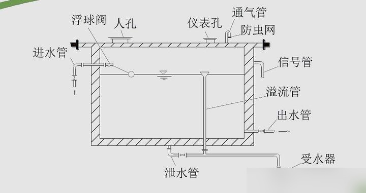 消防水箱浮球阀原理图图片