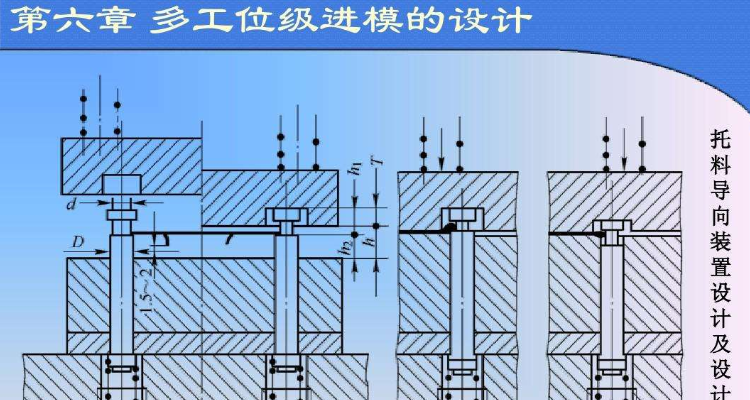 模具修模5步驟