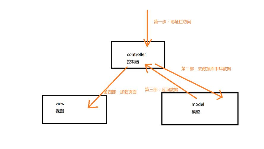 thinkphp框架