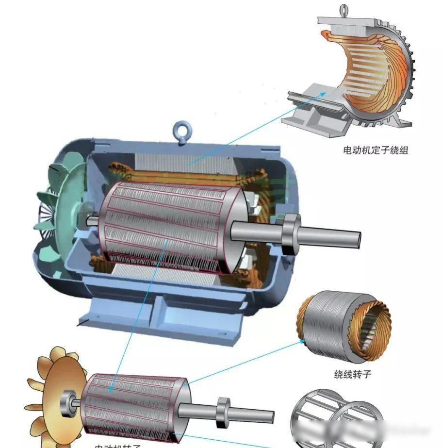 新能源汽车驱动电机基本工作原理