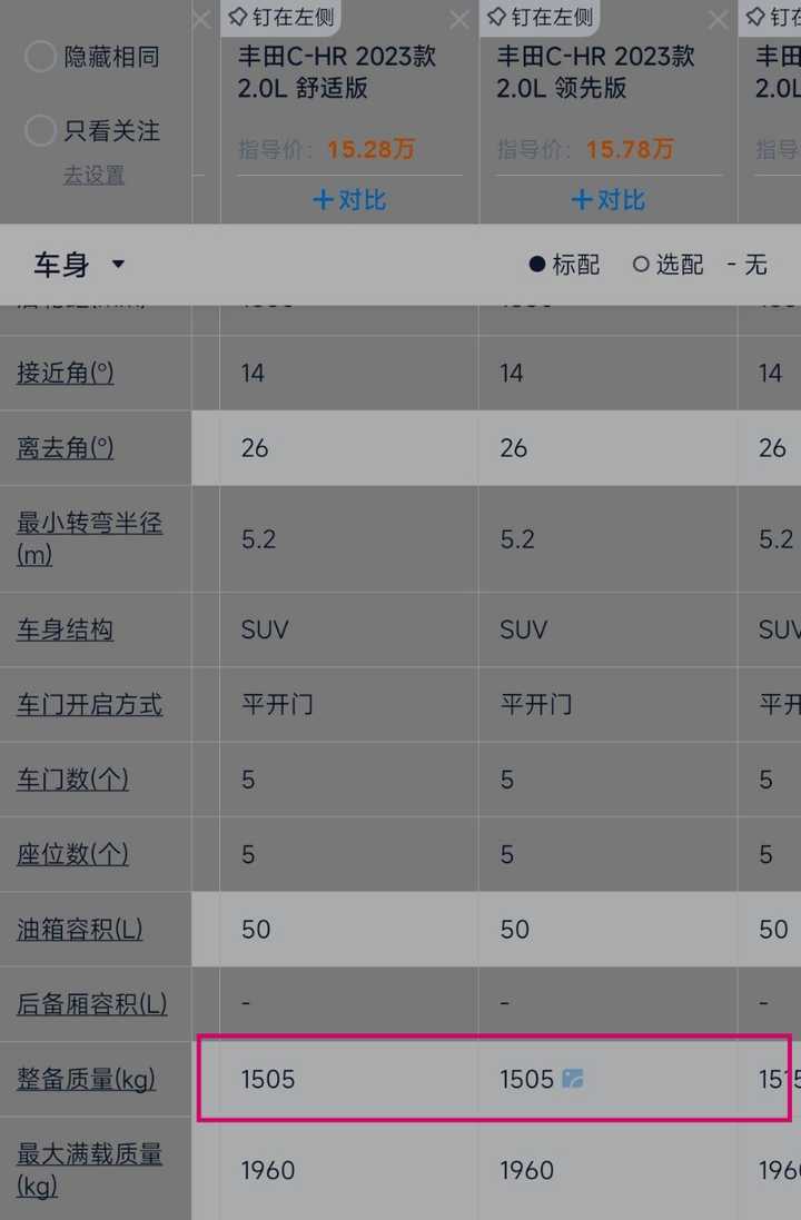 丰田chr参数配置图片