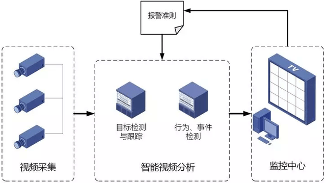 如何有效利用大数据视频分析提升视频智能分析服务的质量？