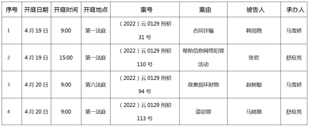 寻甸法院开庭排期表2022.4.18-2022.4.22