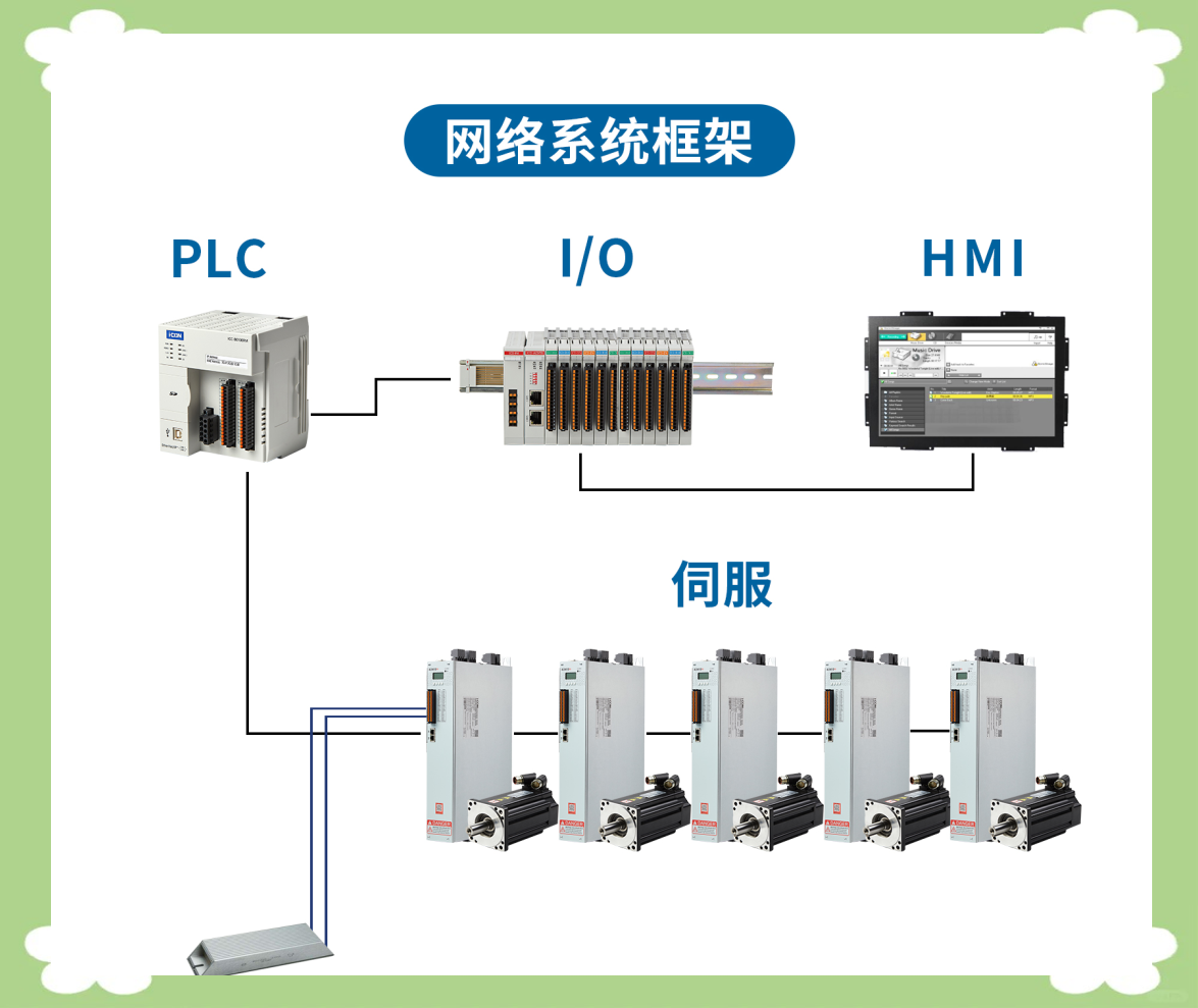 dcs系统与plc的差异解析