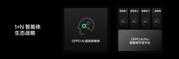 OPPO公布全新AI战略 AI 手机时代再提速-第4张-科技-土特城网