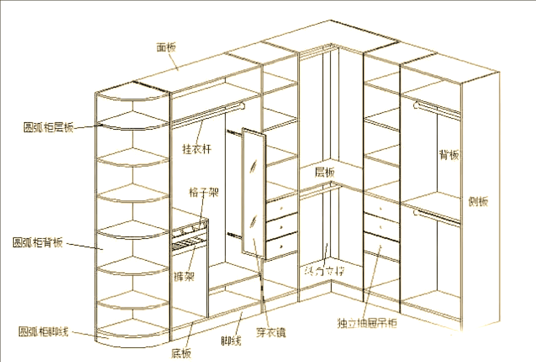 如何挑选好的衣柜?
