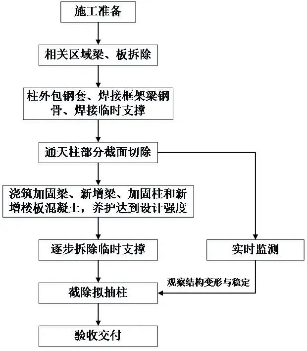 型钢柱施工工艺图片