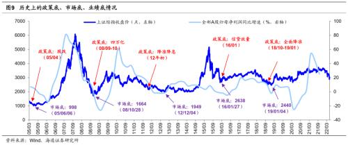 【海通策略】反弹到反转需要啥条件？（荀玉根、吴信坤、杨锦）