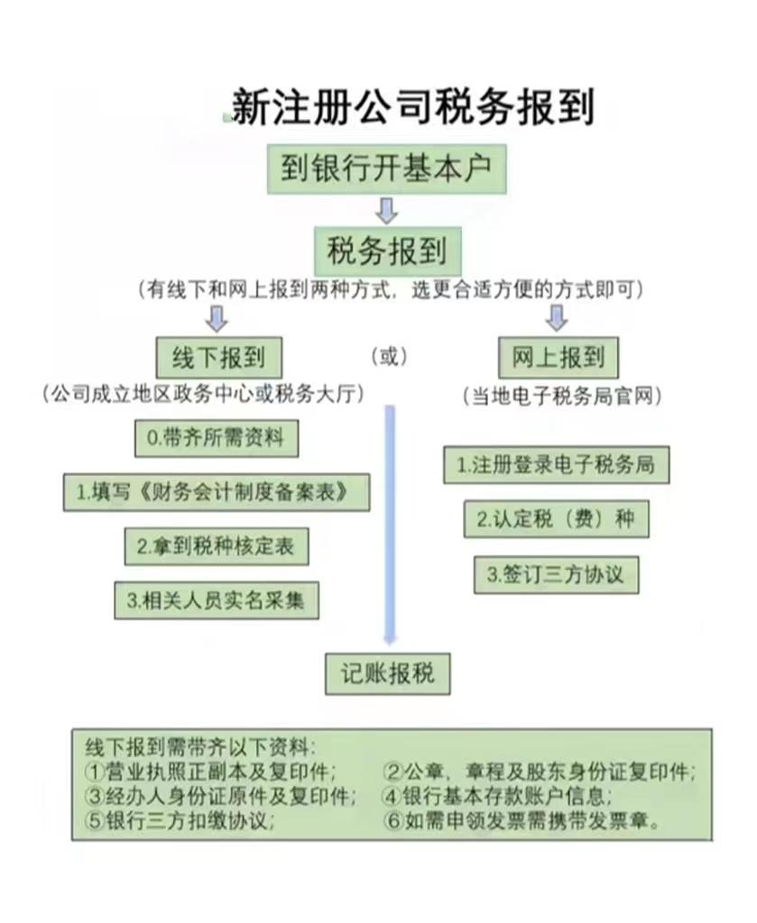 税务报到