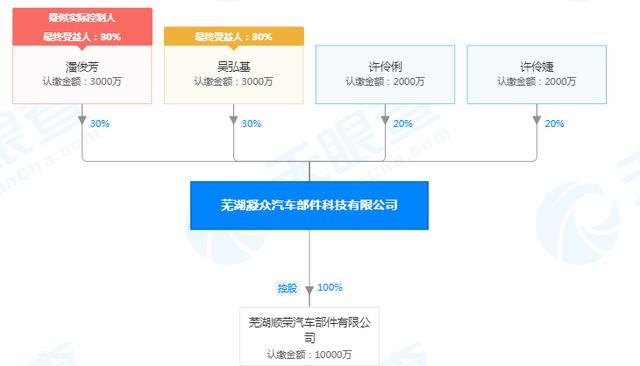 吴绪顺违法减持未信披被罚款逾400万元,家族套现三七互娱35亿元