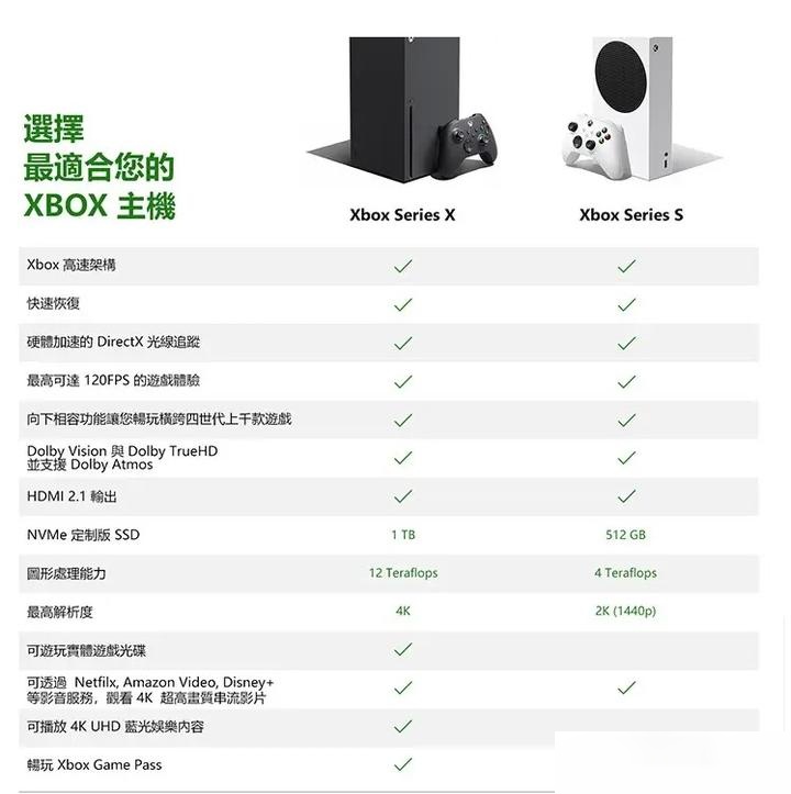 购买和内容使用情况xbox