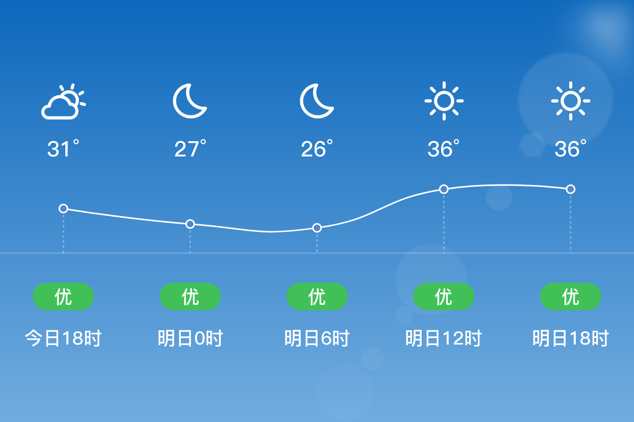 「株洲茶陵」明日(7/16,晴,26~38,西南风 3级,空气质量优