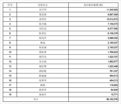 江苏华宏科技股份有限公司关于非公开发行限售股份上市流通的提示性