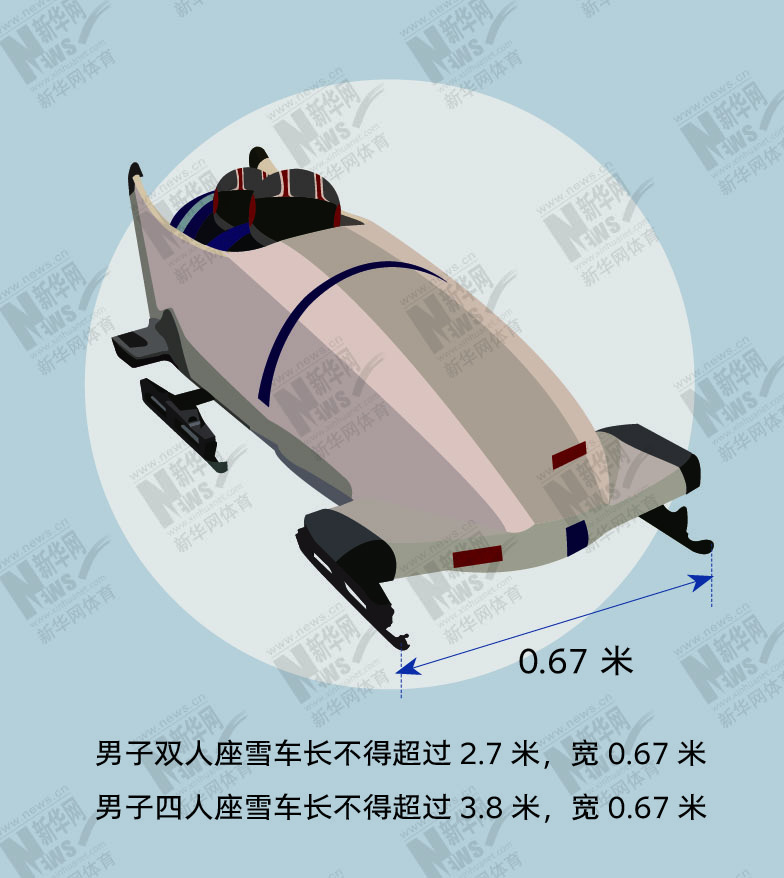 图解北京冬奥项目②——飞驰电掣的"雪车"