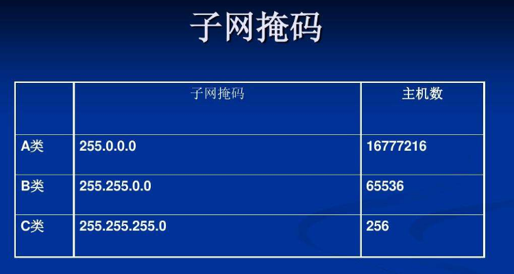 1子网掩码是什么