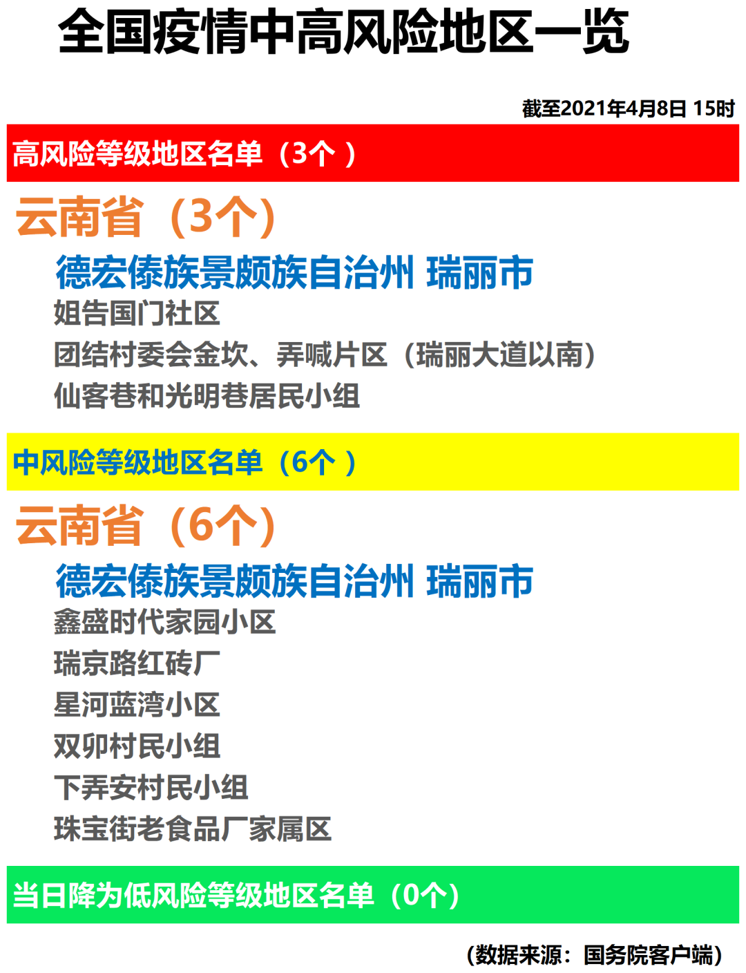 2021国内疫情图片