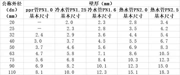 百度爱采购首页 商品专题_管子水管型号尺寸对照表图片 其实我们新房