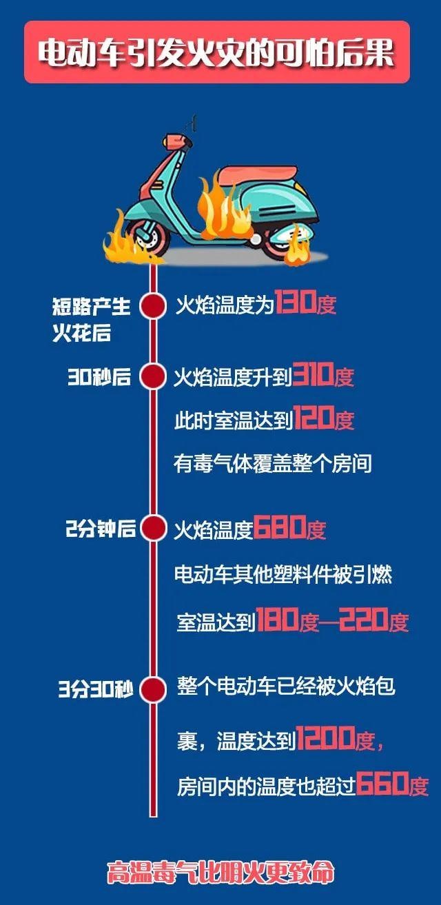 你们胆子真大!小区竟敢"飞线充电"
