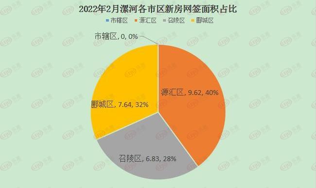 上涨92元/㎡!漯河各区域房价新鲜出炉