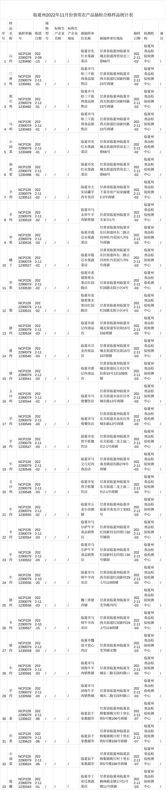 甘肅省臨夏州市場監督管理局發佈11月份食用農產品抽檢信息