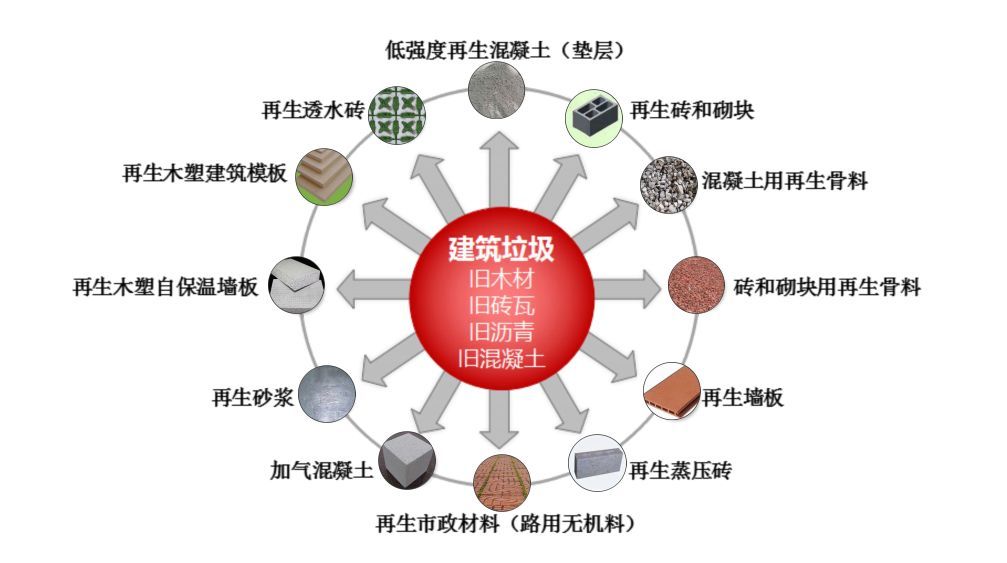 河北省高碑店市建筑垃圾及污泥回收再利用项目申请立项案例