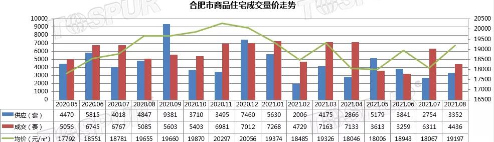 安徽合肥:4大枢纽,13线高铁,长三角第一,全国5强,房价破3万