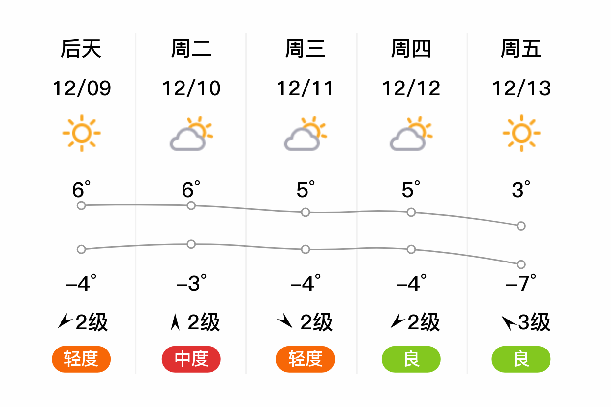 沧州天气预报图片