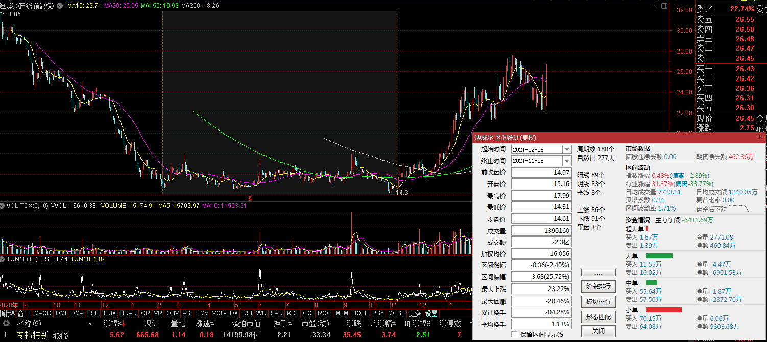「猎股图鉴」之黑马是如何炼成的,谈谈688377的前世今生
