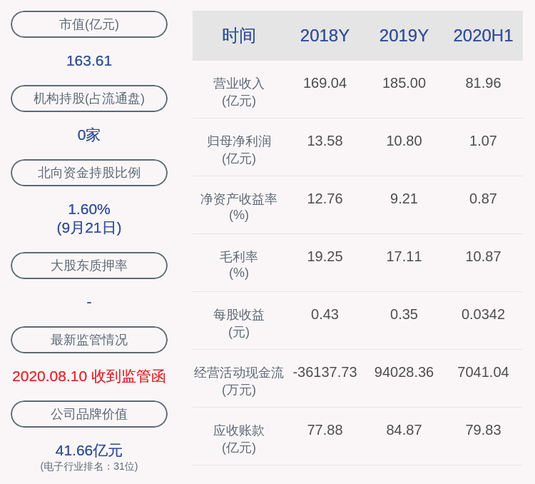 合力泰:文开福先生质押1585万股,累计质押占比94%