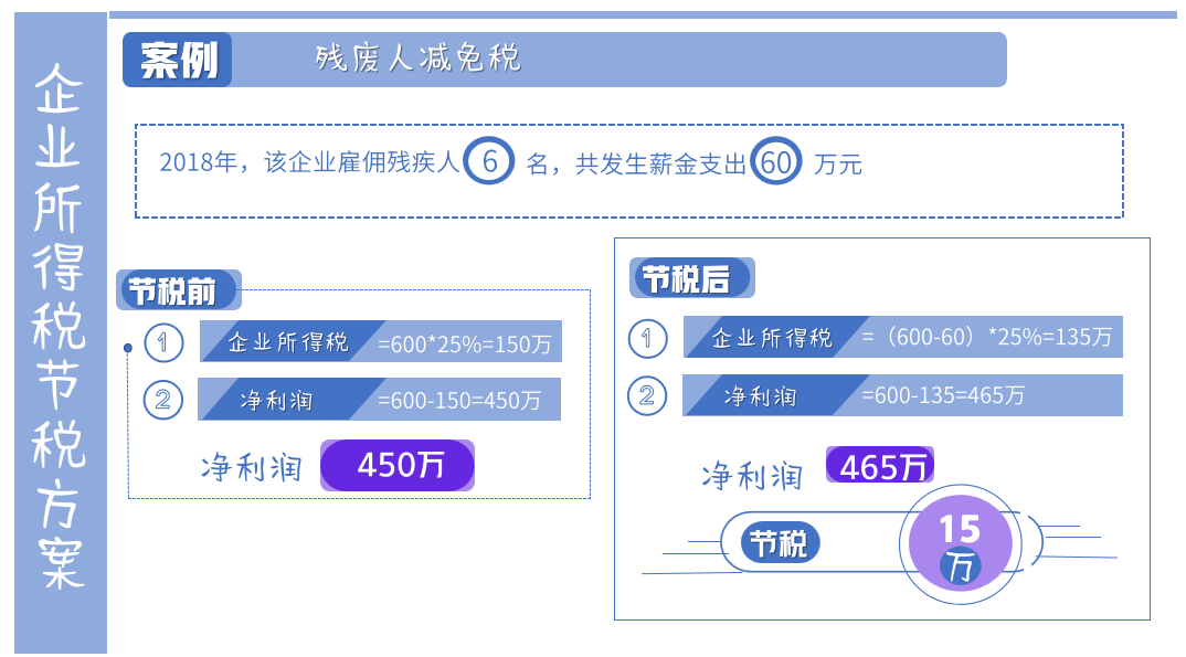 税务规划-节税工程篇(实例)天津企税宝三川联行