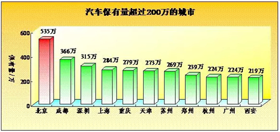 汽车保有量图片