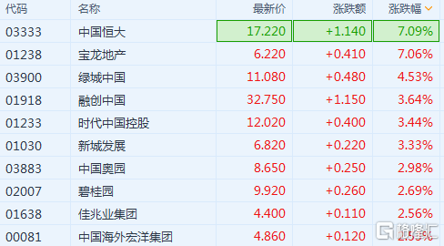 8月投资增速(8月gdp增速)