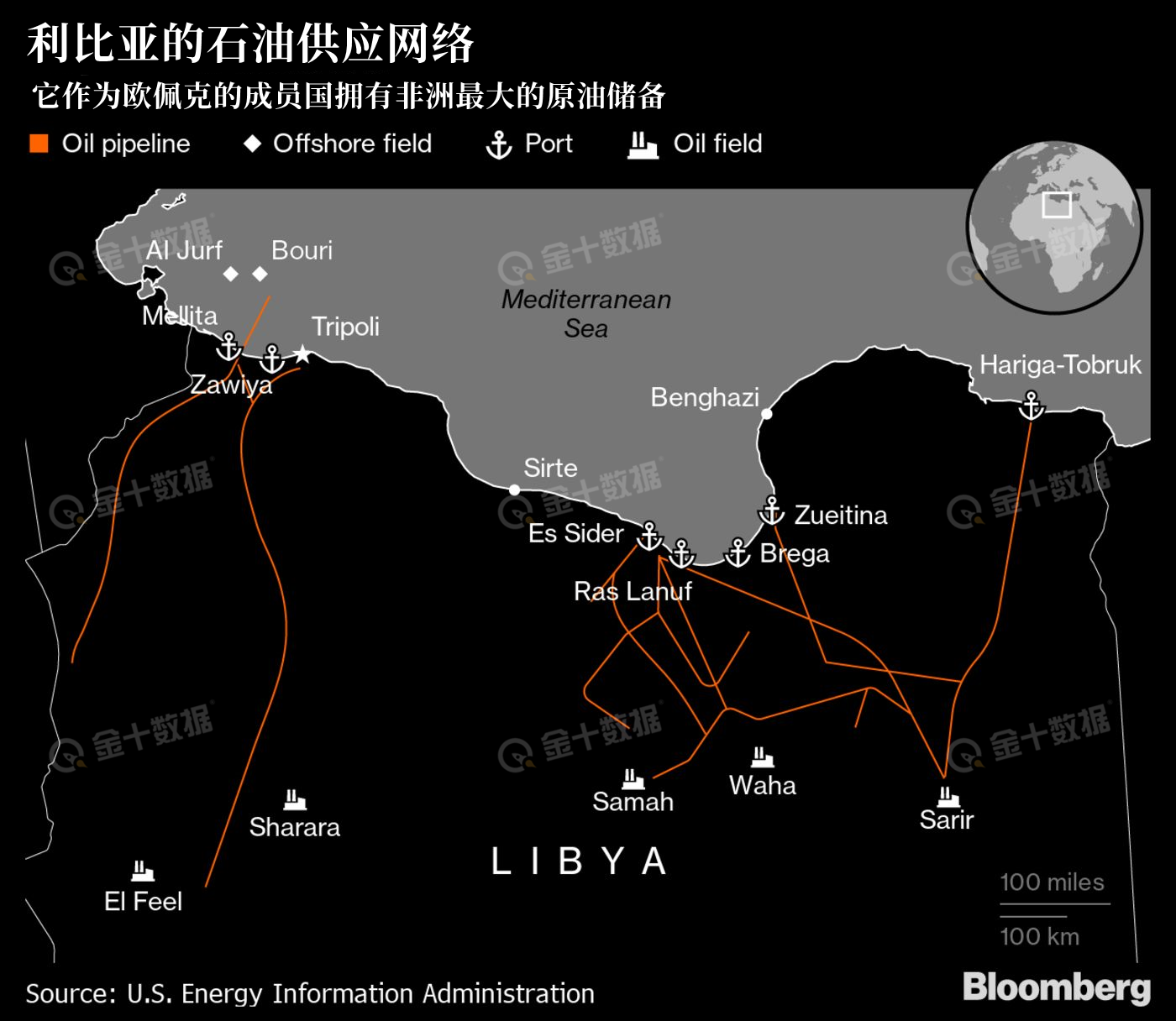 利比亚石油分布图片