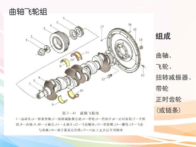 曲轴和凸轮轴图解图片