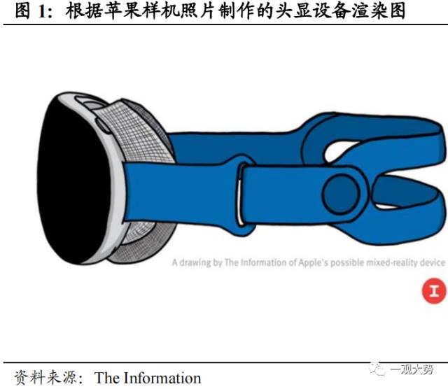 【国君策略 | 主题】苹果MR：新的物种