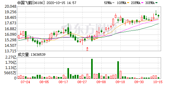 中銀國際首予中國飛鶴(06186-hk)目標價23港元首予買入評級