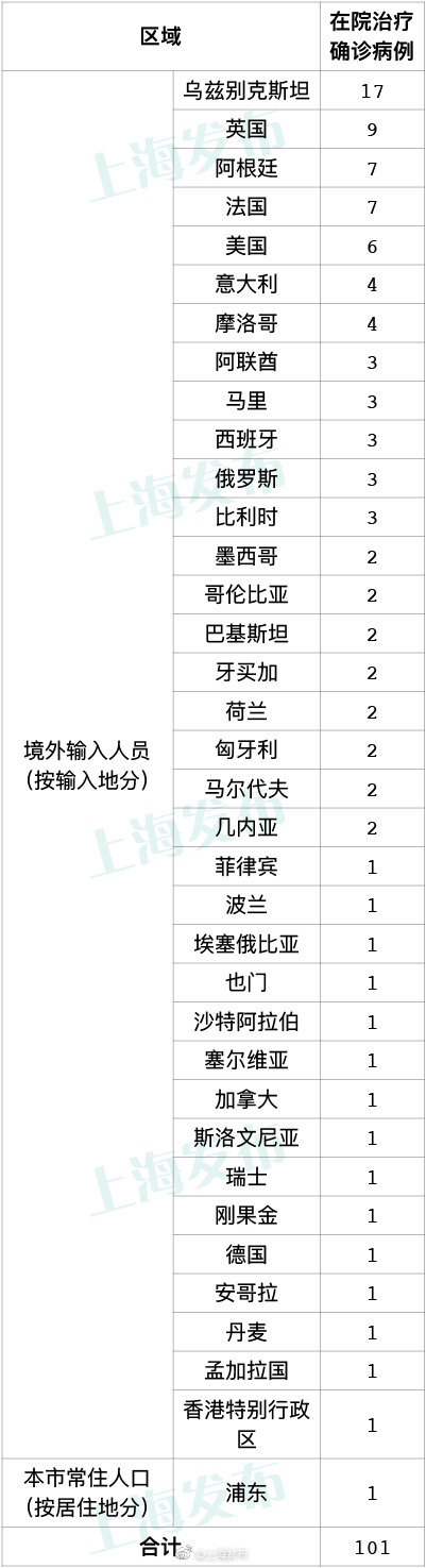  疫情今天新增病例是多少(枣强疫情今天新增病例)