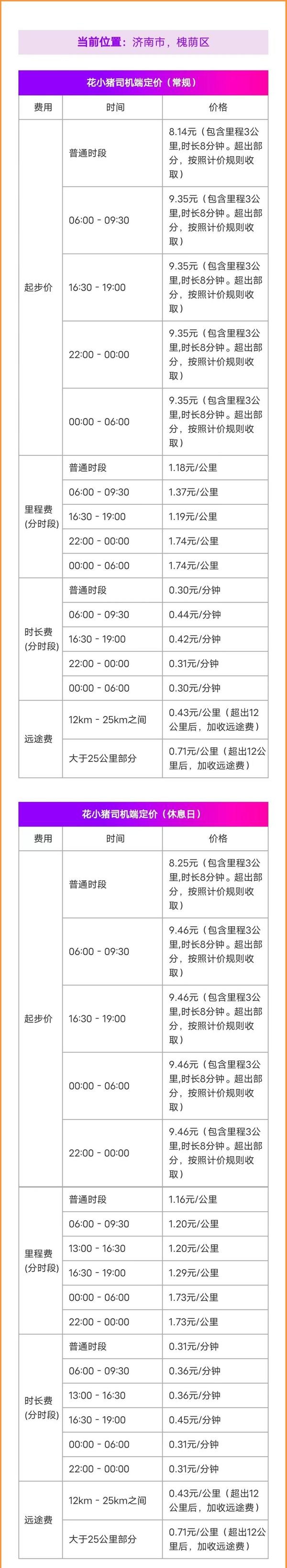 花小猪注册条件车型一览表