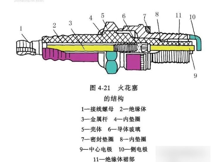 火花塞原理图图片