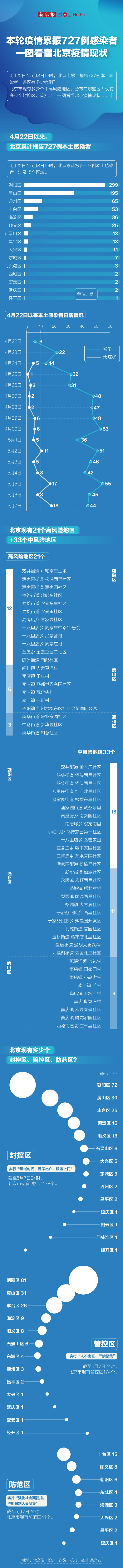 本轮疫情图最新图图片