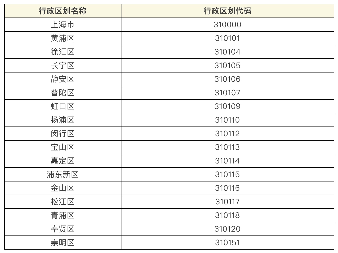 【解答】身份证号码的前六位数字是什么意思?