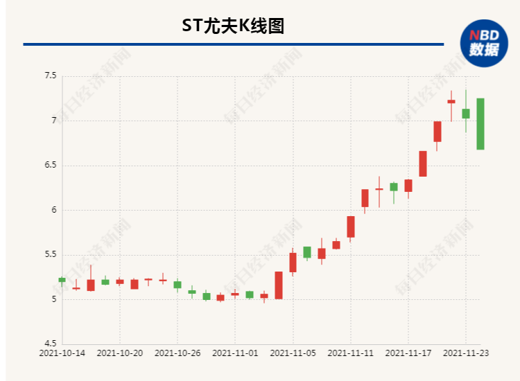 st尤夫成"香饽饽?