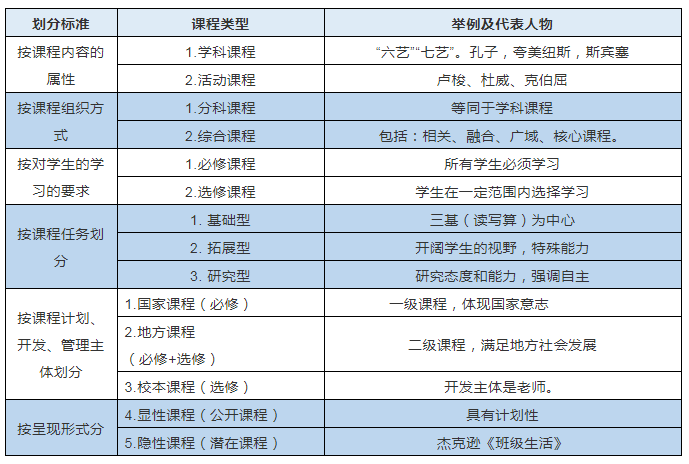 思鸿教育教资高频考点:基础教育课程改革,切忌虚假宣传真实