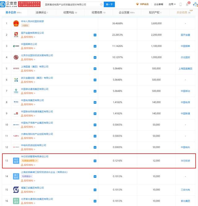 国家芯片大基金管理公司原总裁路军被查 路军资料简历
