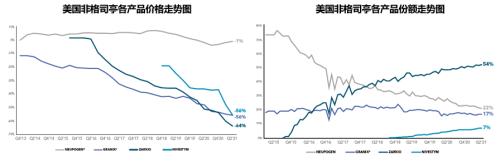 星条旗下的宝藏：美国生物类似药市场2021-2022概览