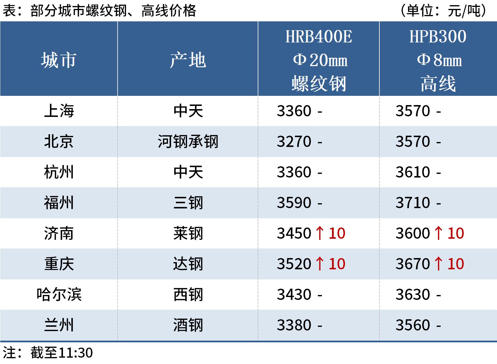 关于邯郸钢铁股票行情今天的信息