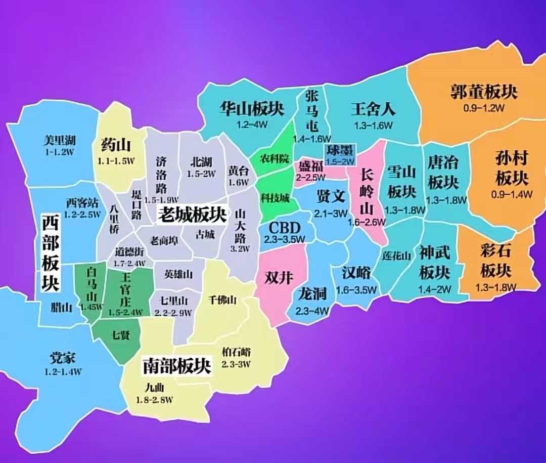 楼盘答疑(34)|说尽济南楼盘