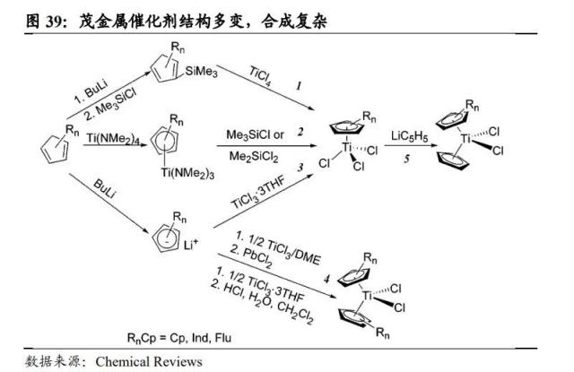 国君基化&；石化 | 聚烯烃弹性体（POE）- 光伏驱动需求增长，POE国产突破近在咫尺