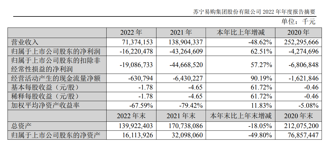 苏宁易购注册收费吗是真的吗吗多少钱一个月